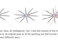 大模型的2025：6个关键洞察