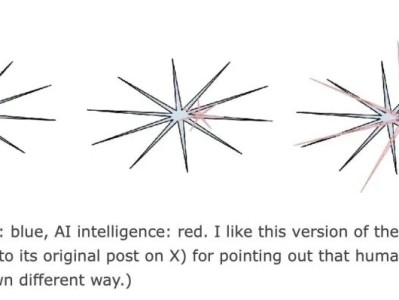 大模型的2025：6个关键洞察